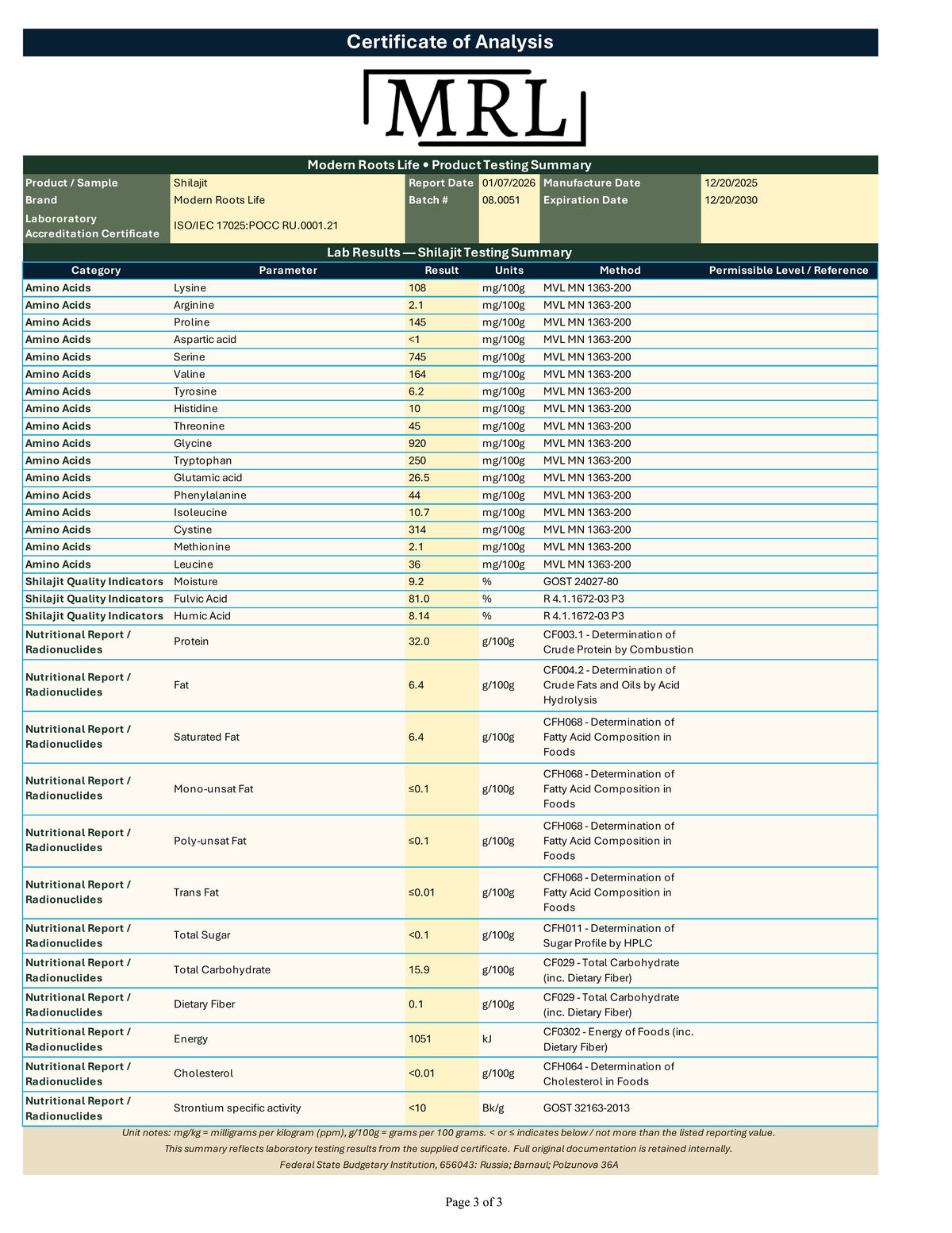 Mineral Supplements